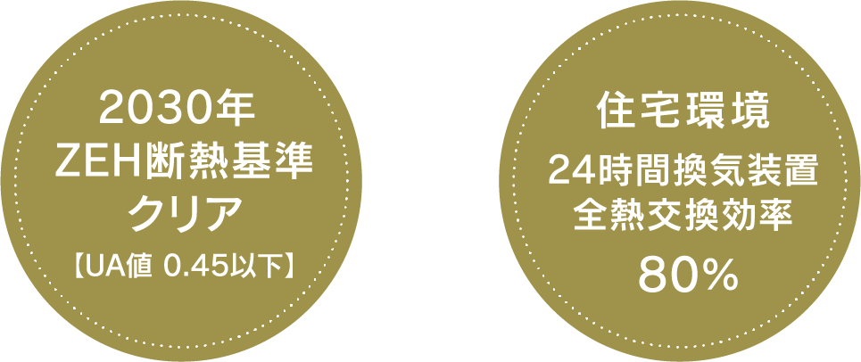 2030年 ZEH断熱基準クリア【UA値 0.45以下】全館空調システム（ダイキン）