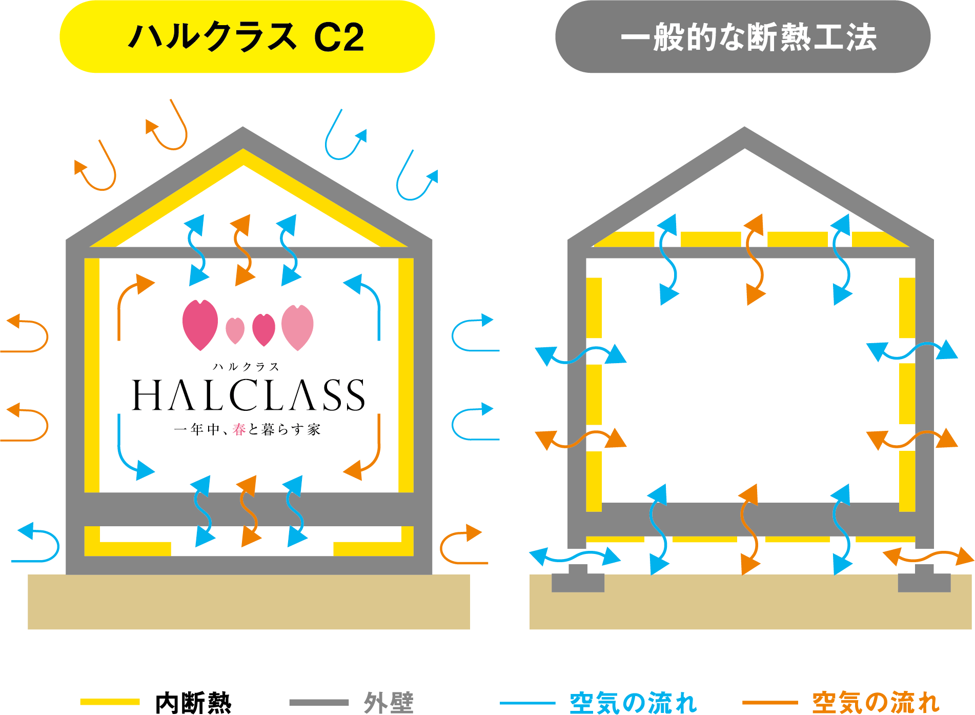 ハルクラス C2 一般的な断熱工法