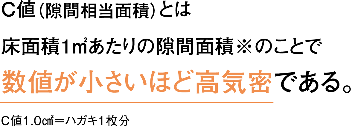 C値（隙間相当面積）とは 床面積1㎡あたりの隙間面積※のことで数値が小さいほど高気密である。 C値1.0㎠＝ハガキ1枚分