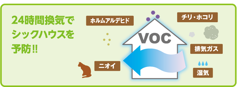 24時間換気でシックハウスを予防！！