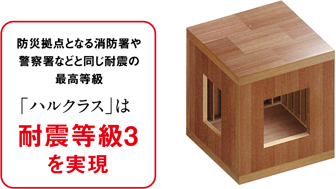 ｢ハルクラス｣は防災拠点となる消防署や警察署などと同じ耐震の最高等級耐震等級3を実現