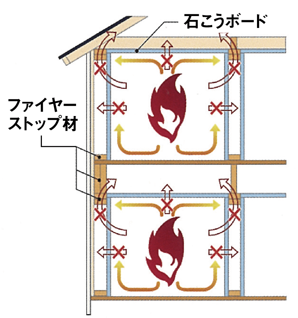 石こうボード ファイヤー ストップ材