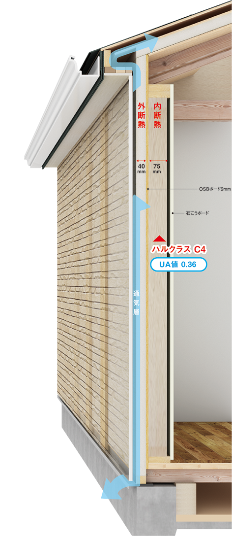 快適に暮らせる高性能な住まい