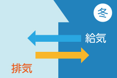 従来換気