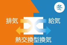 超高効率熱交換型換気システム