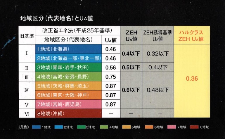 今さら聞けない住まいの断熱 気密性能 Ua値 C値って何 ゆめすみか 大阪府堺市の注文住宅