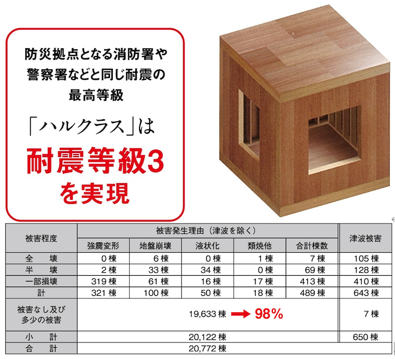 2 4工法 は なぜ地震に強い ゆめすみか 大阪府堺市の注文住宅