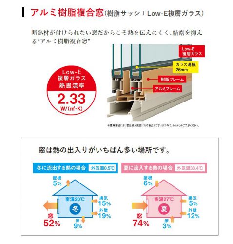 床面積28坪1,680万円（税込）なのに2030年ZEH断熱基準クリア！ | ゆめ 