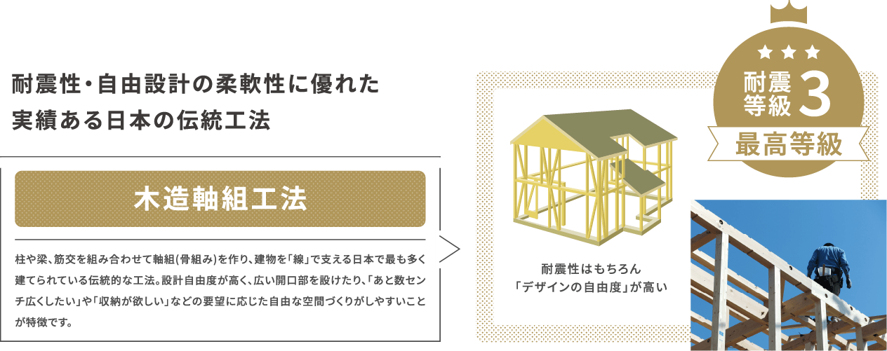 耐震性・自由設計の柔軟性に優れた実績ある日本の伝統工法