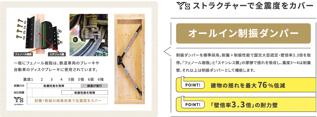 ストラクチャーで全震度をカバー