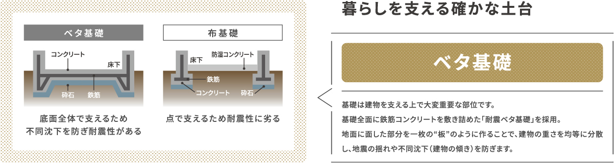 ストラクチャーで全震度をカバー