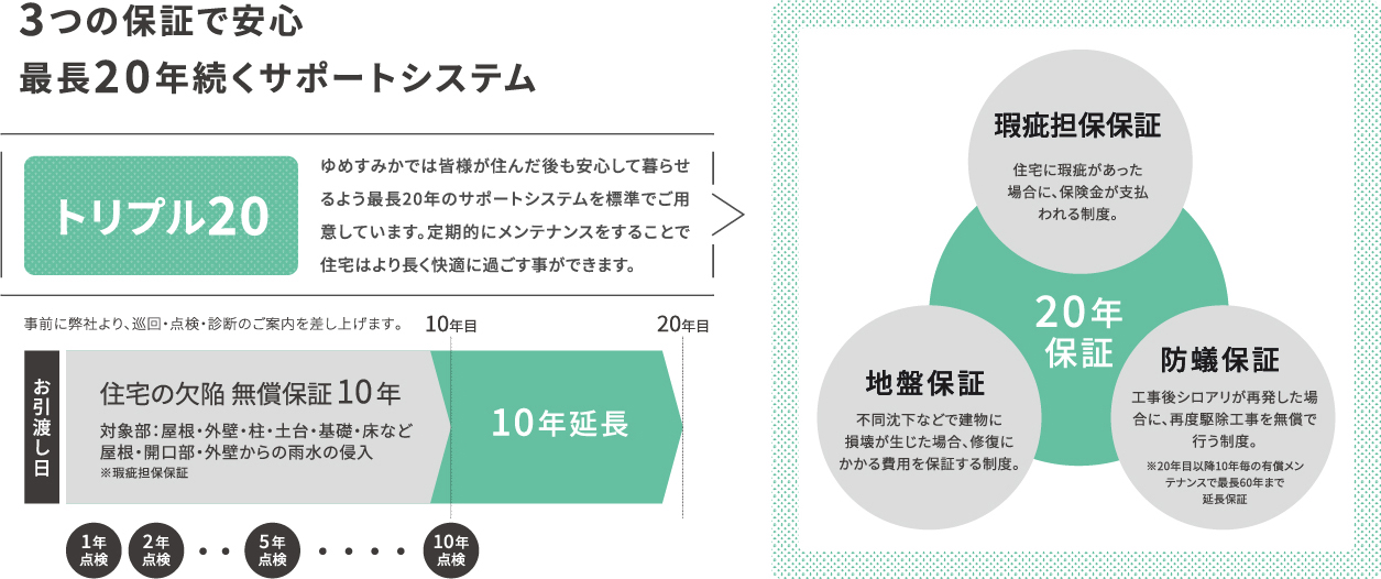 設置費用0円ではじめられる太陽光発電システムサービス