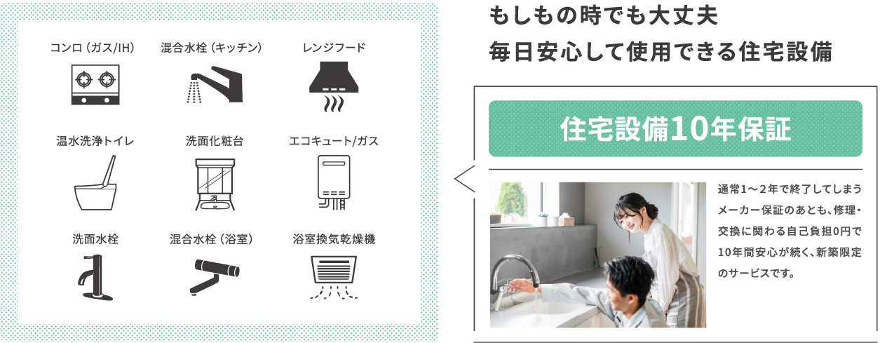 天候を気にせずいつでも我が家がランドリー