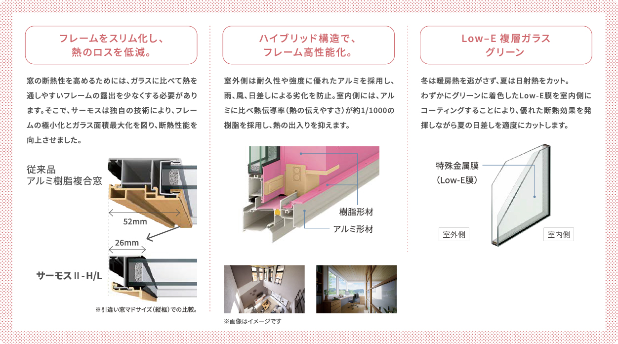 フレームをスリム化し、熱のロスを低減。ハイブリッド構造で、フレーム高性能化。Low‒E 複層ガラスグリーン