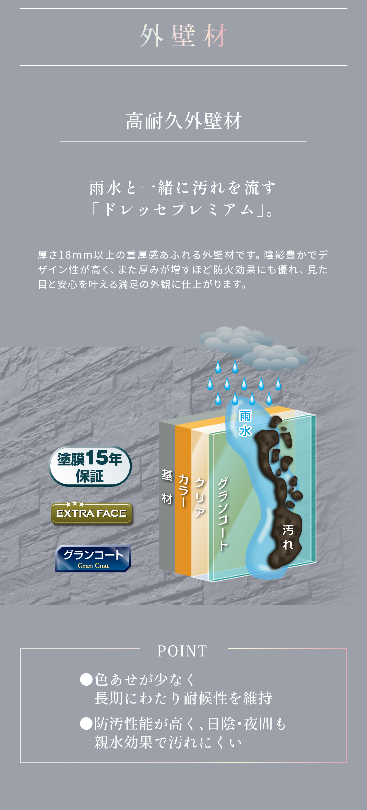 高性能グラスウール